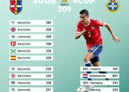 Copa do Interior Sub23